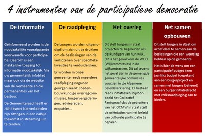 participatieve democratie NL