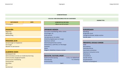 Organogram 26012023