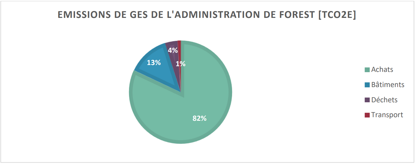 Emissions admin