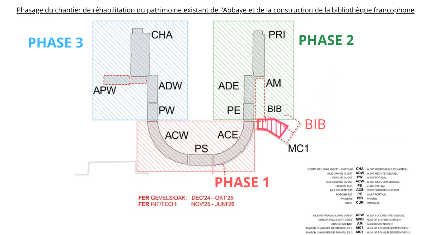phasage du chantier