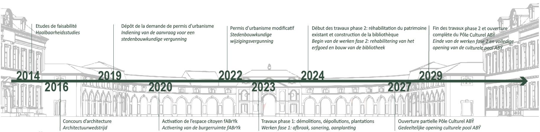 ligne du temps